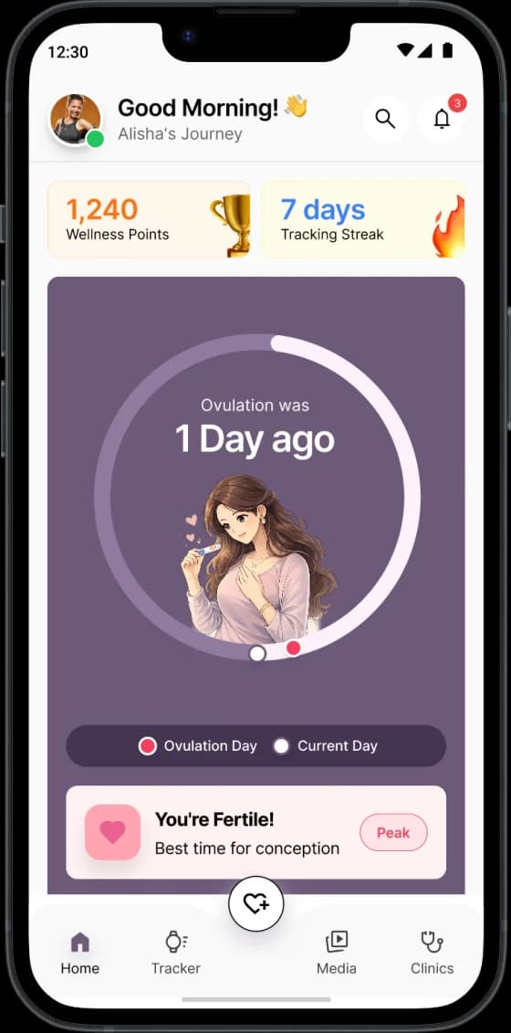 Home · ovulation ring screen
