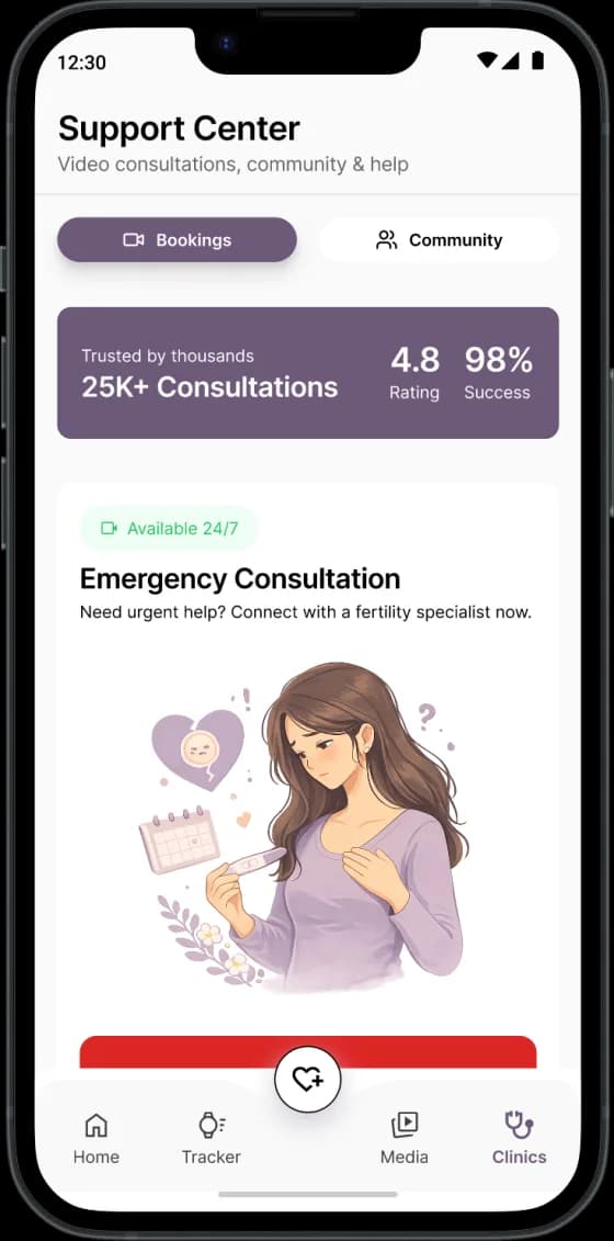 Support centre screen